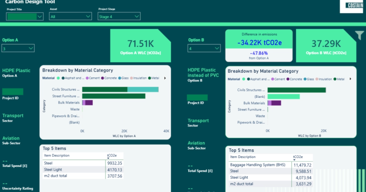 Costain Creates Tool to Design Out Carbon