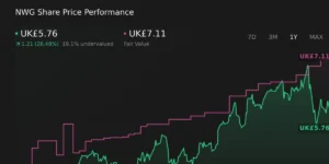 NatWest Hires Adeel Hyder To Sharpen Digital SME Banking Focus