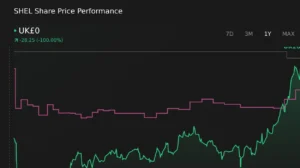 Shell Talks With UK Government Put LNG Risks And Portfolio Choices In Focus