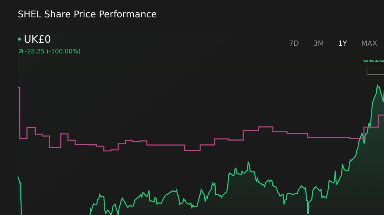 Shell Talks With UK Government Put LNG Risks And Portfolio Choices In Focus