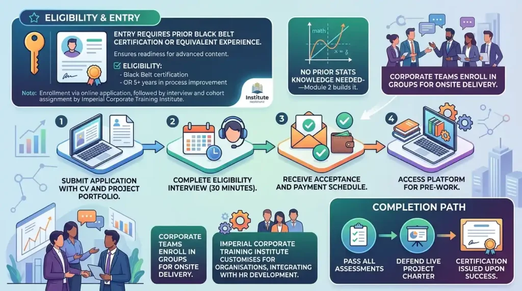 How Do Eligibility and Enrollment Work?