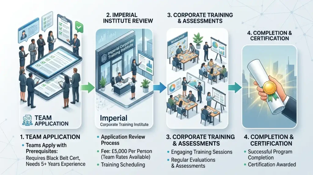 How Does Enrollment and Completion Work
