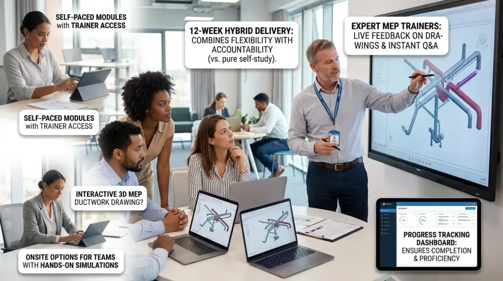 How Is the Course Delivered, and Why It Outperforms Self-Study Formats?