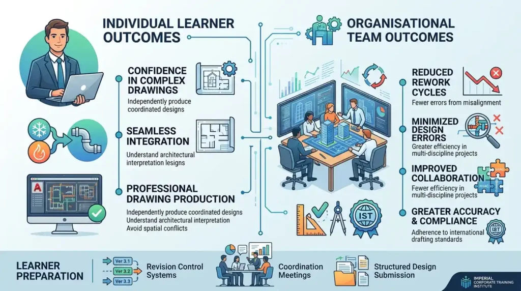 What outcomes can organisations and professionals expect after completing this course